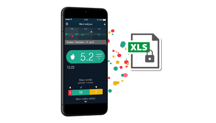 Dalīšanās ar pārskatiem ar jūsu veselības aprūpes speciālistu