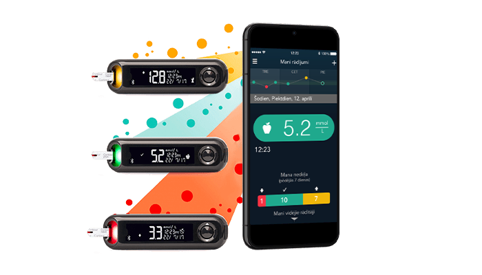 Konsekventi krāsaini mērķa diapazona indikatori